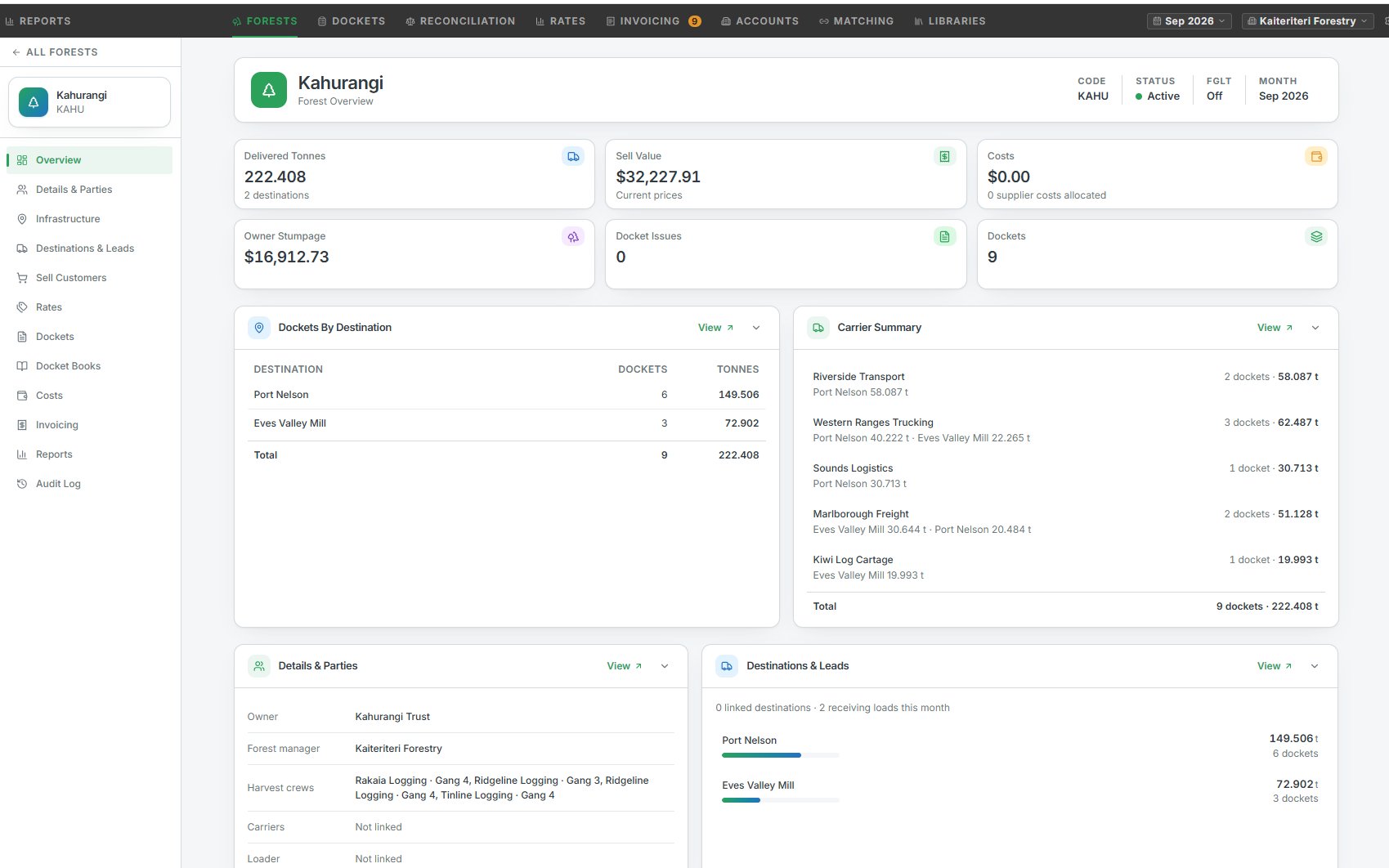 ForestIQ forest overview showing delivered tonnes, sell value, dockets by destination and carrier summary